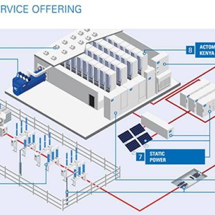 ACTOM Smart Technologies shapes Africa’s Digital Future